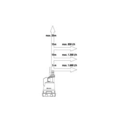 GARDENA Regentonpomp 2000/2 18V P4A 13 GARDENA Regentonpomp 2000/2 18V P4A -Tuindecoratie Winkel 1683295303 1 600