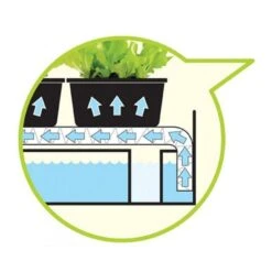 Groeilicht Met Kweekset - Wit -Tuindecoratie Winkel groeilicht met kweekset wit 1484067835 2 600